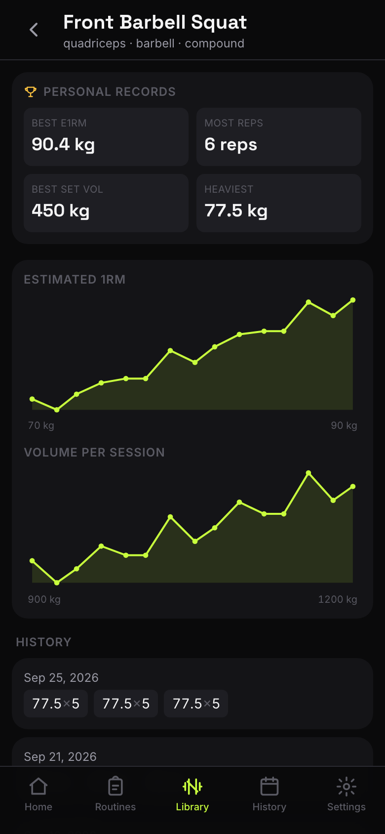 Chalk's exercise page for front squat: personal records, an estimated one-rep max chart trending up, and volume per session.